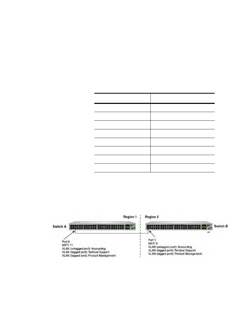 Spanning regions without blocking, Two region examples | Allied Telesis AT-8100 Series User Manual | Page 873 / 1962