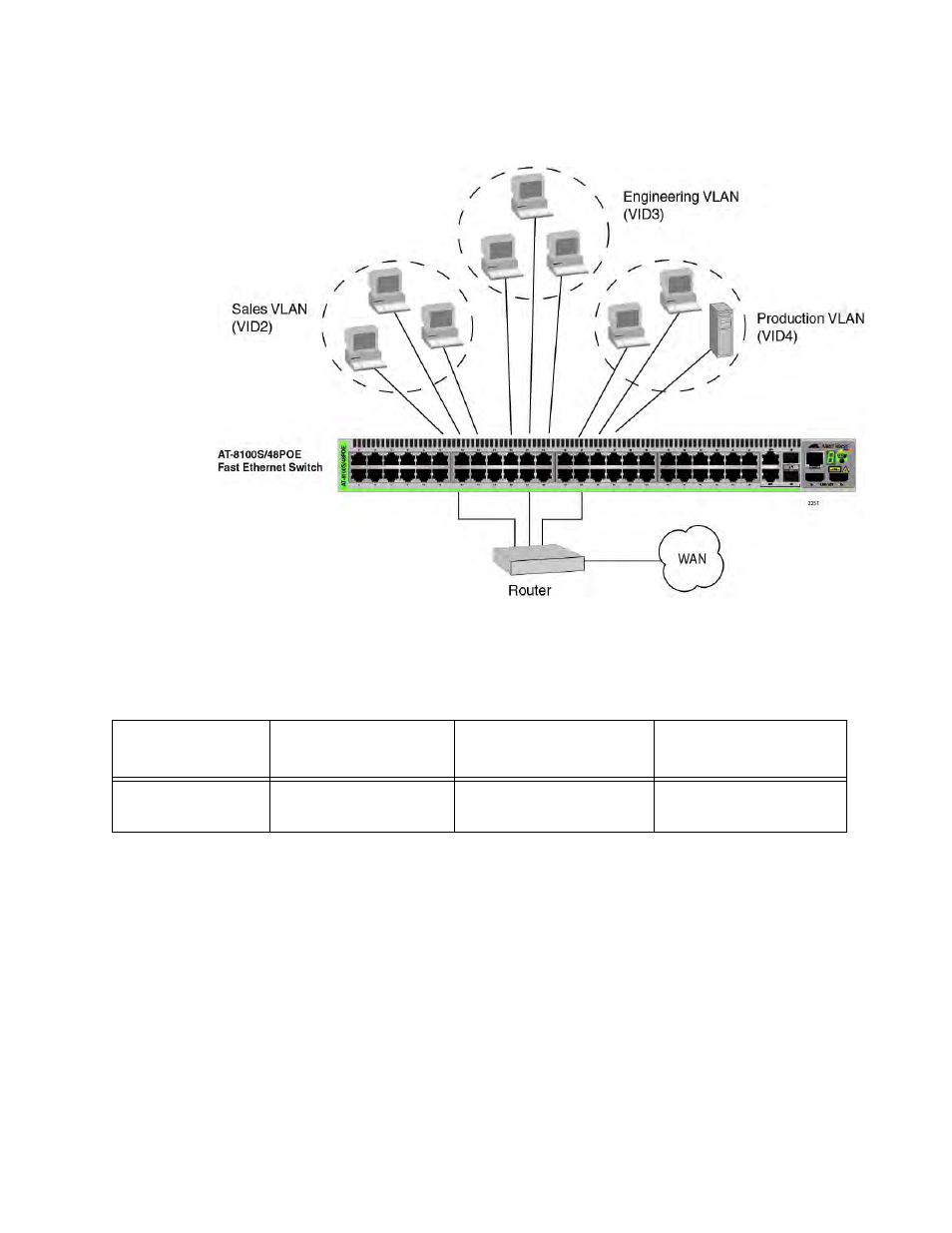 Port-based example 1, Port-based example 2, Port-based example 1 port-based example 2 | Port-based vlan - example 1 | Allied Telesis AT-8100 Series User Manual | Page 907 / 1962