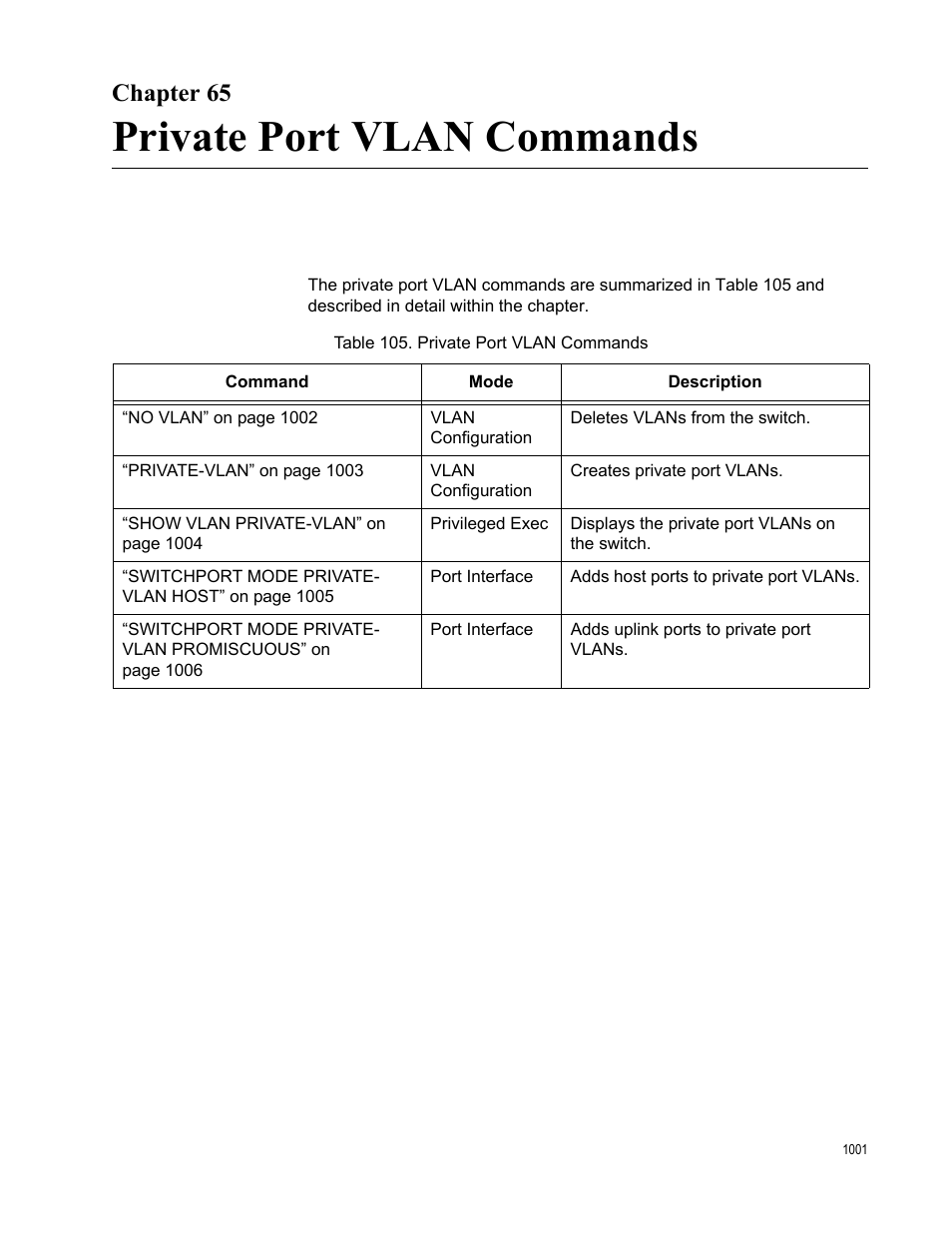 Chapter 65, Private port vlan commands, Table 105. private port vlan commands 1 | Allied Telesis AT-FS970M Series User Manual | Page 1001 / 1938
