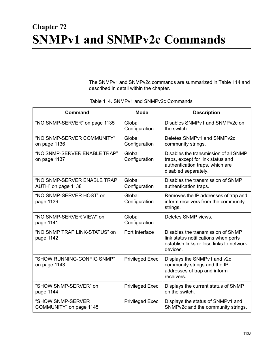 Chapter 72, Snmpv1 and snmpv2c commands, Table 114. snmpv1 and snmpv2c commands 3 | Allied Telesis AT-FS970M Series User Manual | Page 1133 / 1938