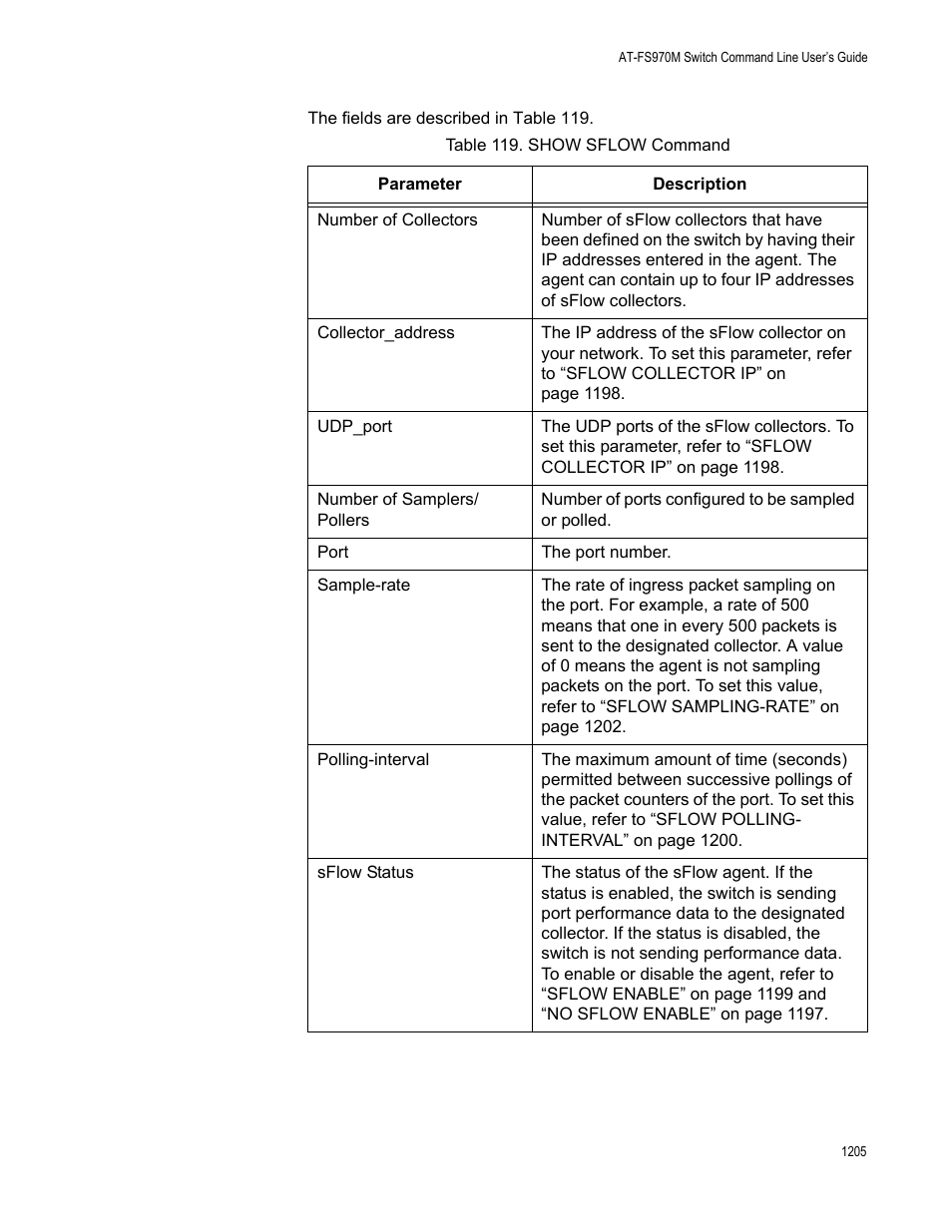 Table 119. show sflow command 5 | Allied Telesis AT-FS970M Series User Manual | Page 1205 / 1938