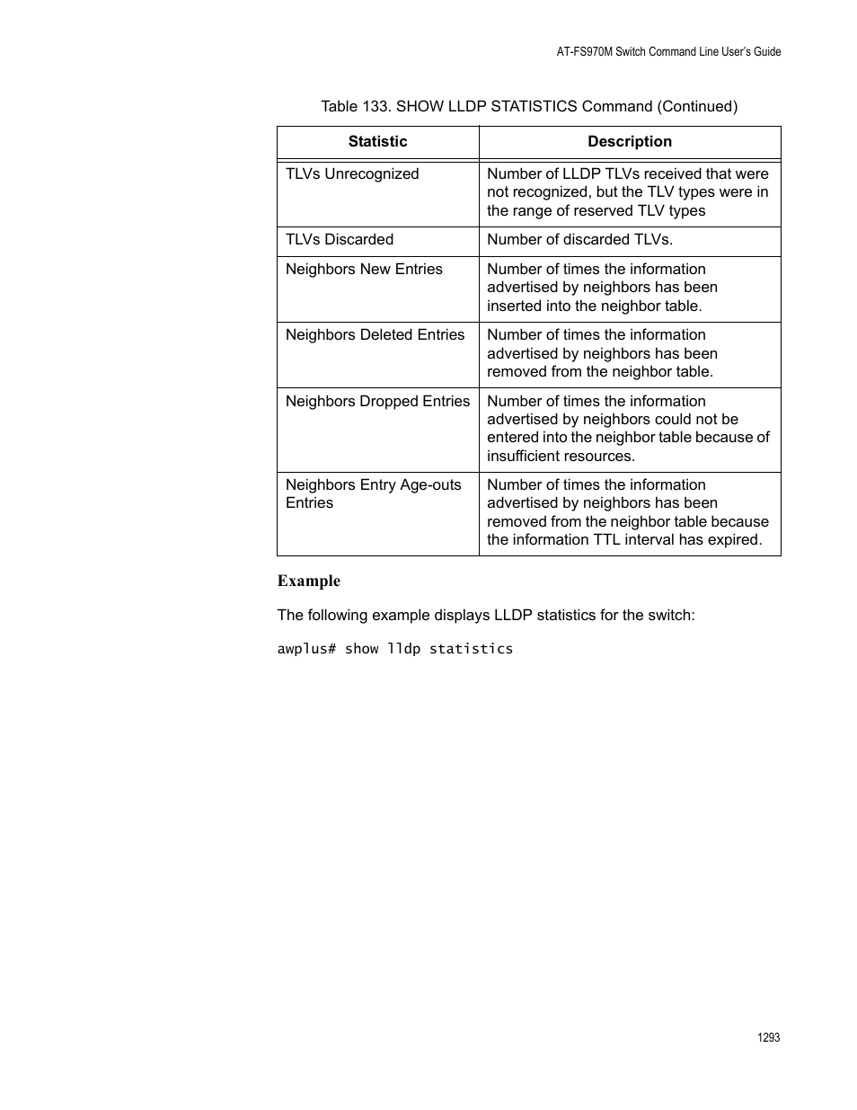 Allied Telesis AT-FS970M Series User Manual | Page 1293 / 1938
