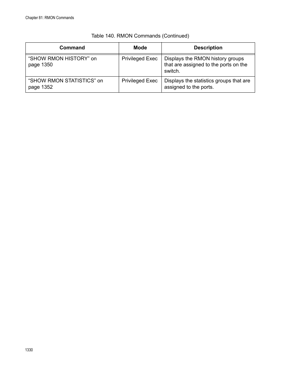 Allied Telesis AT-FS970M Series User Manual | Page 1330 / 1938