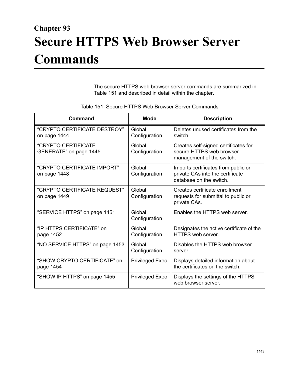 Chapter 93, Secure https web browser server commands | Allied Telesis AT-FS970M Series User Manual | Page 1443 / 1938
