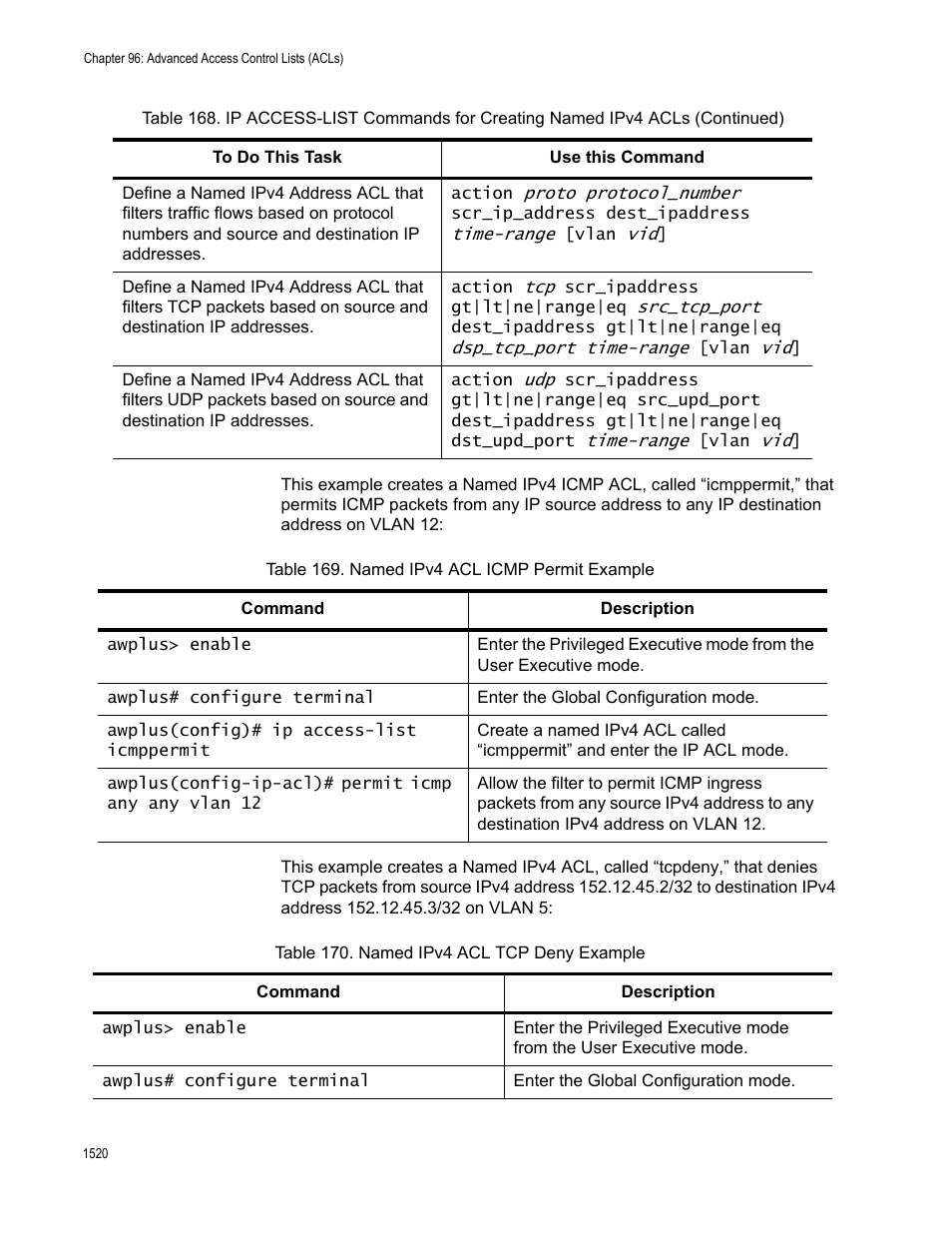 Named ipv4 acl icmp permit example 0, Table 170. named ipv4 acl tcp deny example 0 | Allied Telesis AT-FS970M Series User Manual | Page 1520 / 1938
