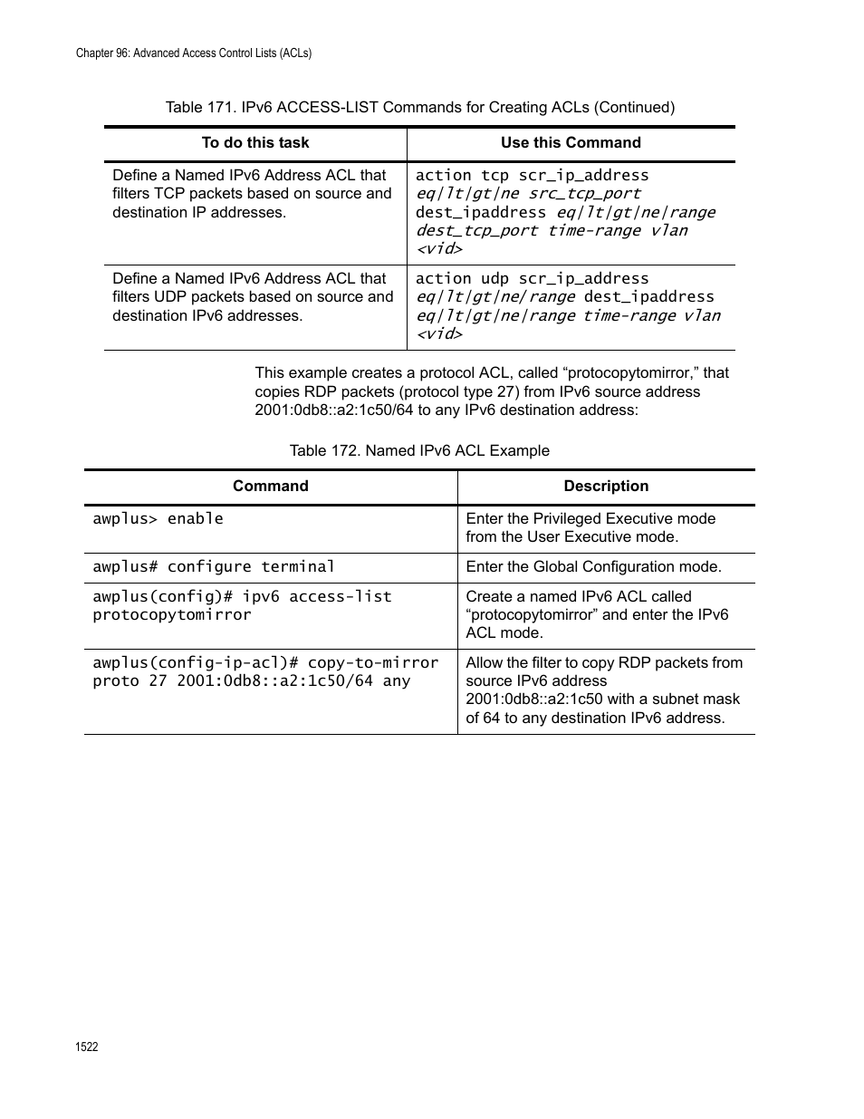 Table 172. named ipv6 acl example 2 | Allied Telesis AT-FS970M Series User Manual | Page 1522 / 1938