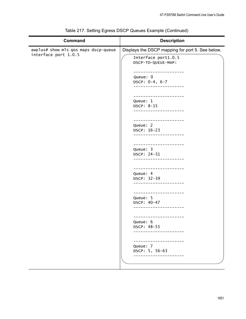 Allied Telesis AT-FS970M Series User Manual | Page 1651 / 1938