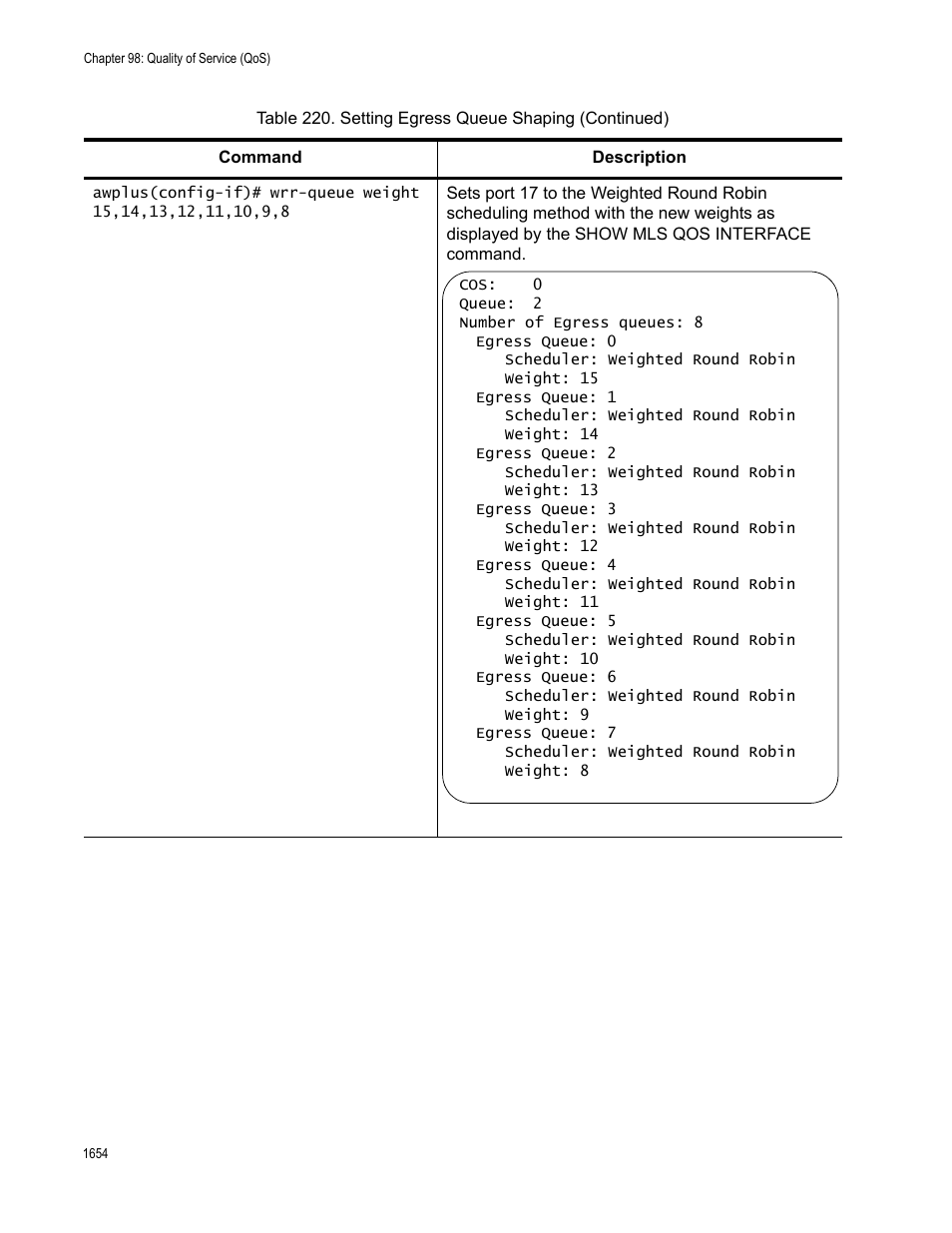 Allied Telesis AT-FS970M Series User Manual | Page 1654 / 1938