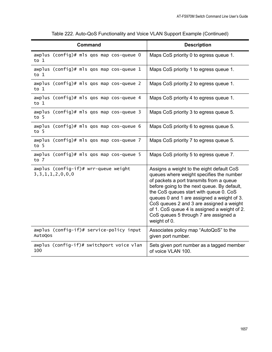 Allied Telesis AT-FS970M Series User Manual | Page 1657 / 1938