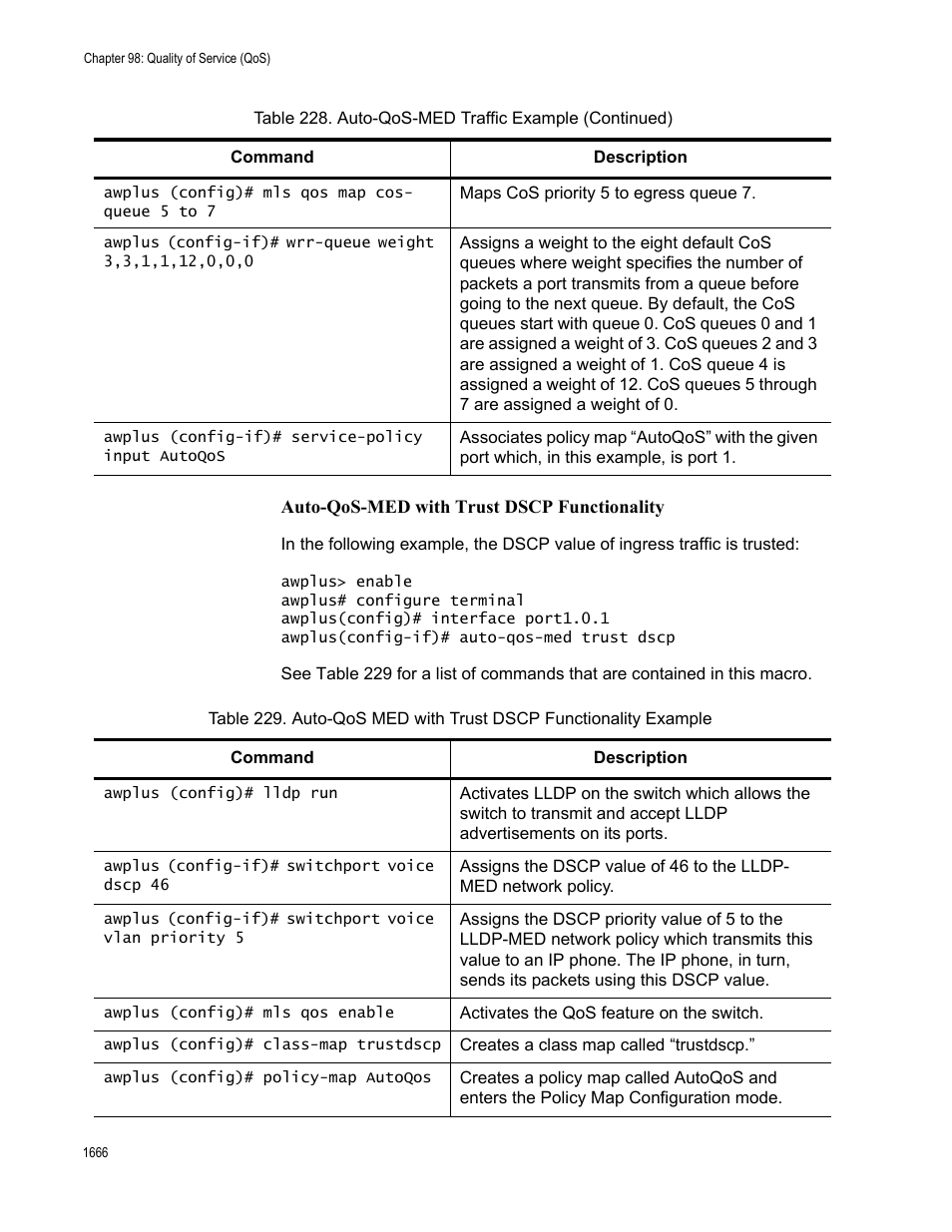 Allied Telesis AT-FS970M Series User Manual | Page 1666 / 1938