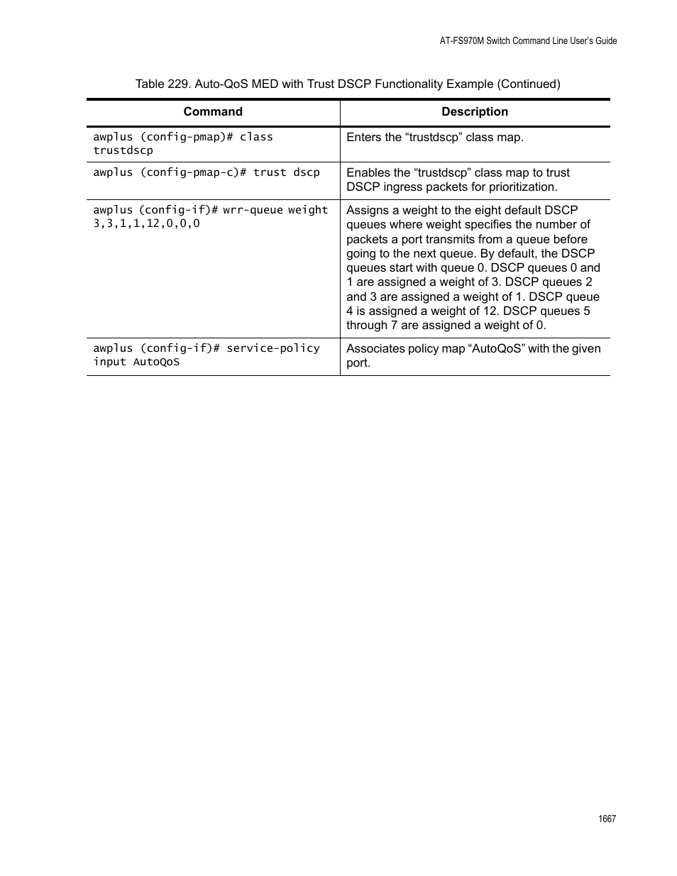 Allied Telesis AT-FS970M Series User Manual | Page 1667 / 1938