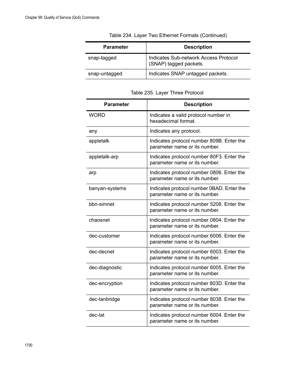 Table 235. layer three protocol 0 | Allied Telesis AT-FS970M Series User Manual | Page 1700 / 1938