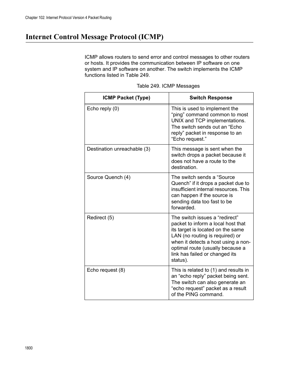 Internet control message protocol (icmp) 0, Table 249. icmp messages 0, Internet control message protocol (icmp) | Allied Telesis AT-FS970M Series User Manual | Page 1800 / 1938