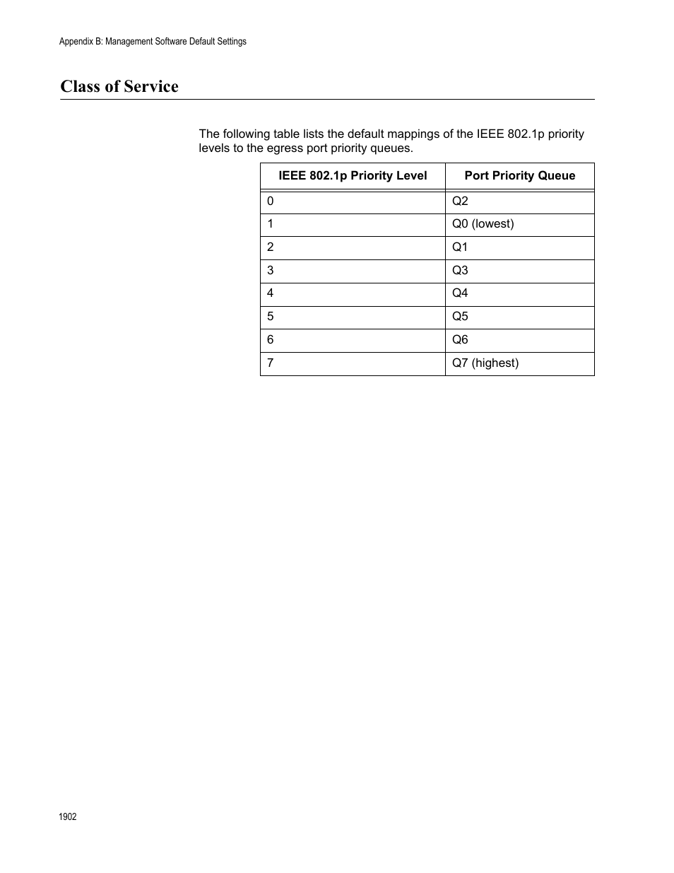 Class of service 2, Class of service | Allied Telesis AT-FS970M Series User Manual | Page 1902 / 1938
