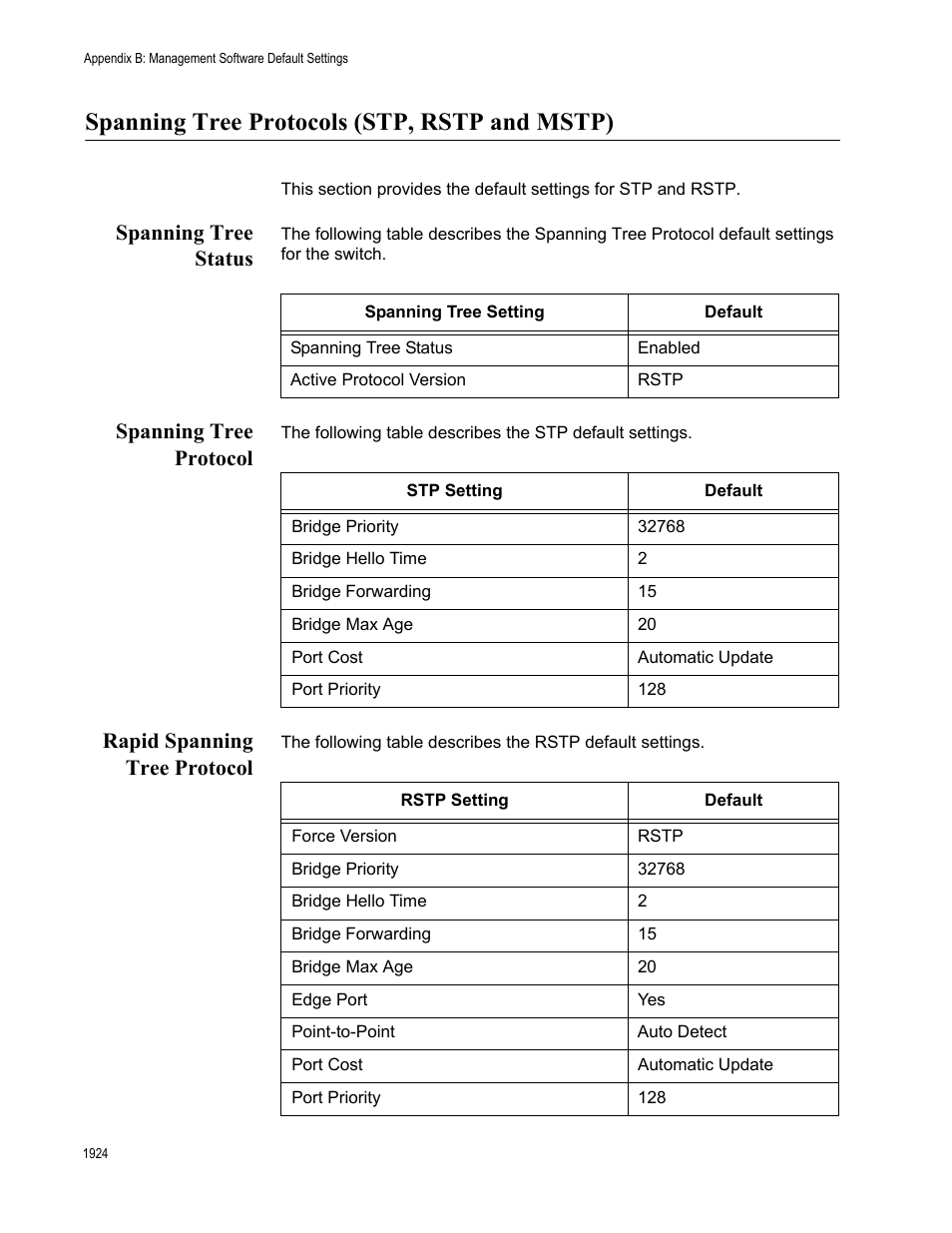 Spanning tree protocols (stp, rstp and mstp) 4, Spanning tree protocols (stp, rstp and mstp), Spanning tree status | Spanning tree protocol, Rapid spanning tree protocol | Allied Telesis AT-FS970M Series User Manual | Page 1924 / 1938