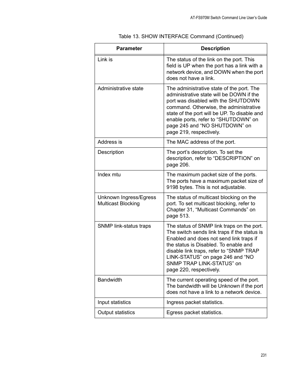 Allied Telesis AT-FS970M Series User Manual | Page 231 / 1938