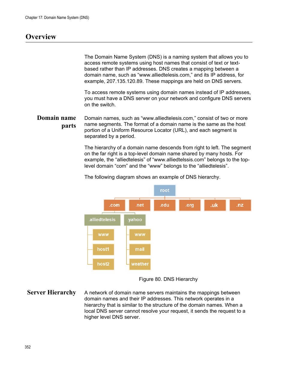 Overview, Domain name parts server hierarchy, Figure 80. dns hierarchy | Allied Telesis AT-FS970M Series User Manual | Page 352 / 1938