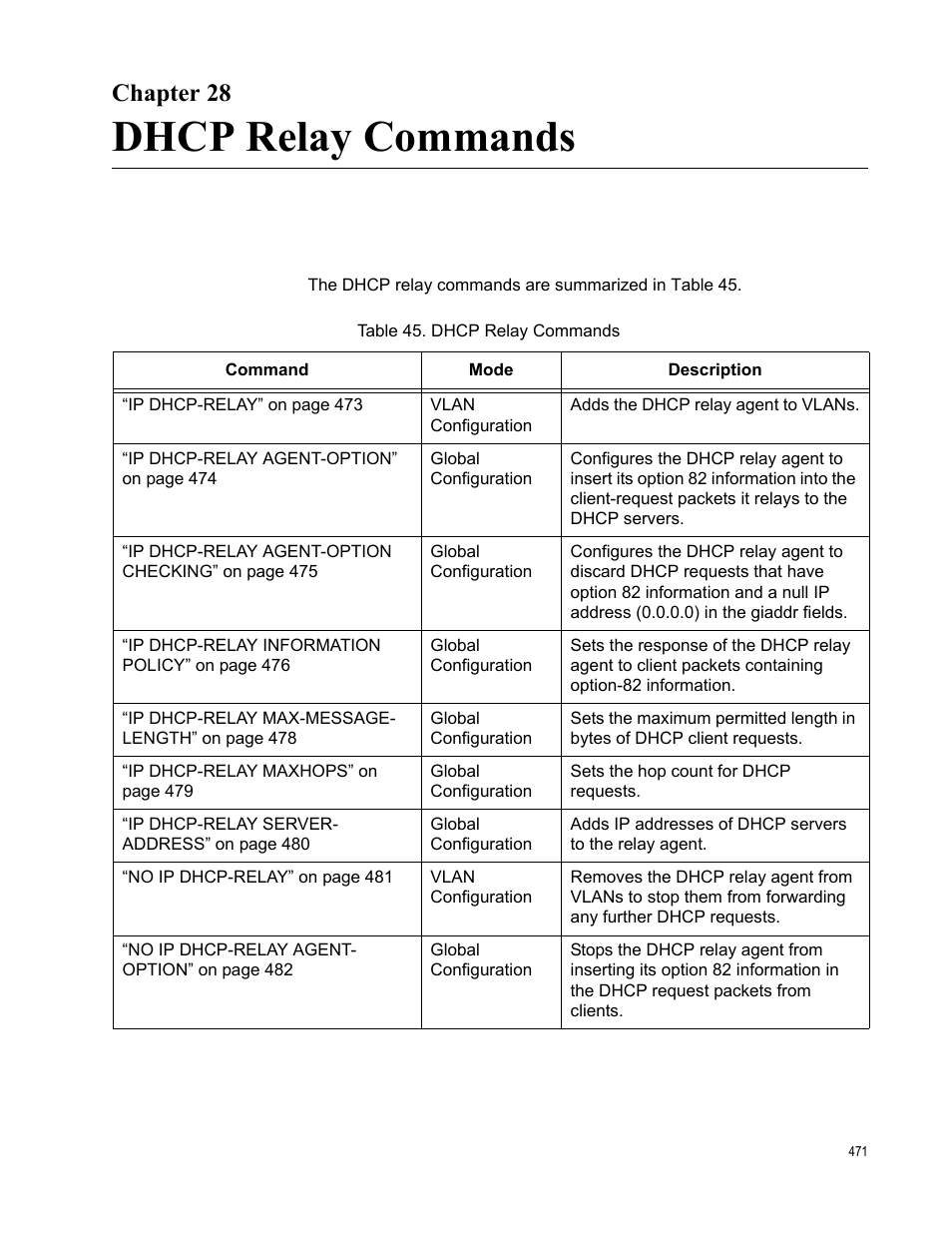 Chapter 28, Dhcp relay commands, Table 45. dhcp relay commands | Allied Telesis AT-FS970M Series User Manual | Page 471 / 1938