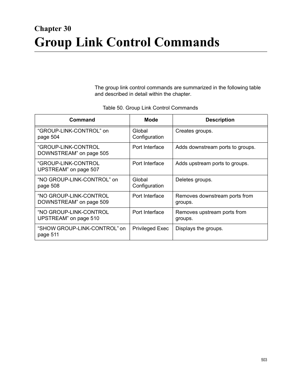 Chapter 30, Group link control commands, Table 50. group link control commands | Allied Telesis AT-FS970M Series User Manual | Page 503 / 1938
