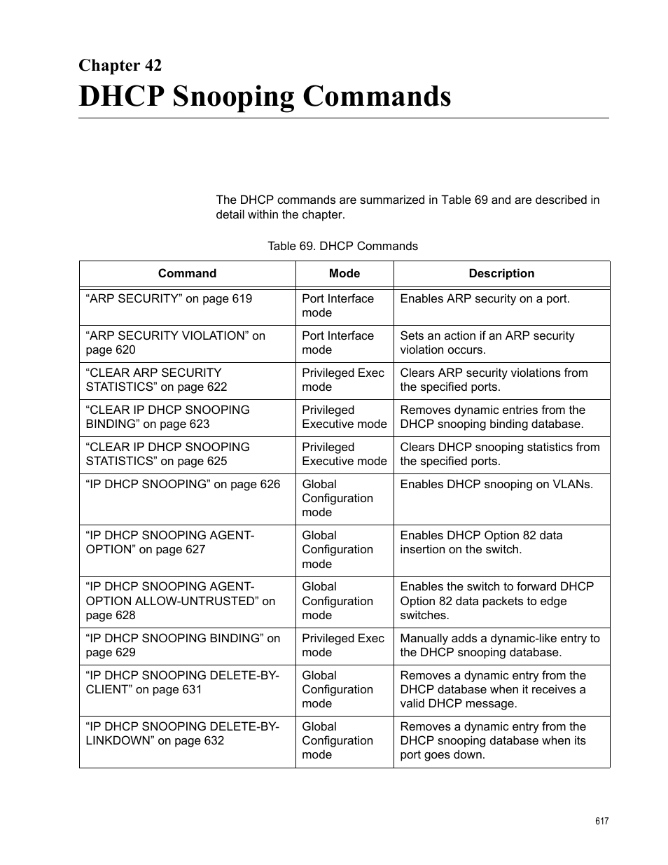 Chapter 42, Dhcp snooping commands, Table 69. dhcp commands | Allied Telesis AT-FS970M Series User Manual | Page 617 / 1938