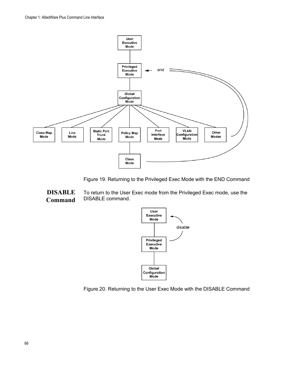 Disable command | Allied Telesis AT-FS970M Series User Manual | Page 66 / 1938