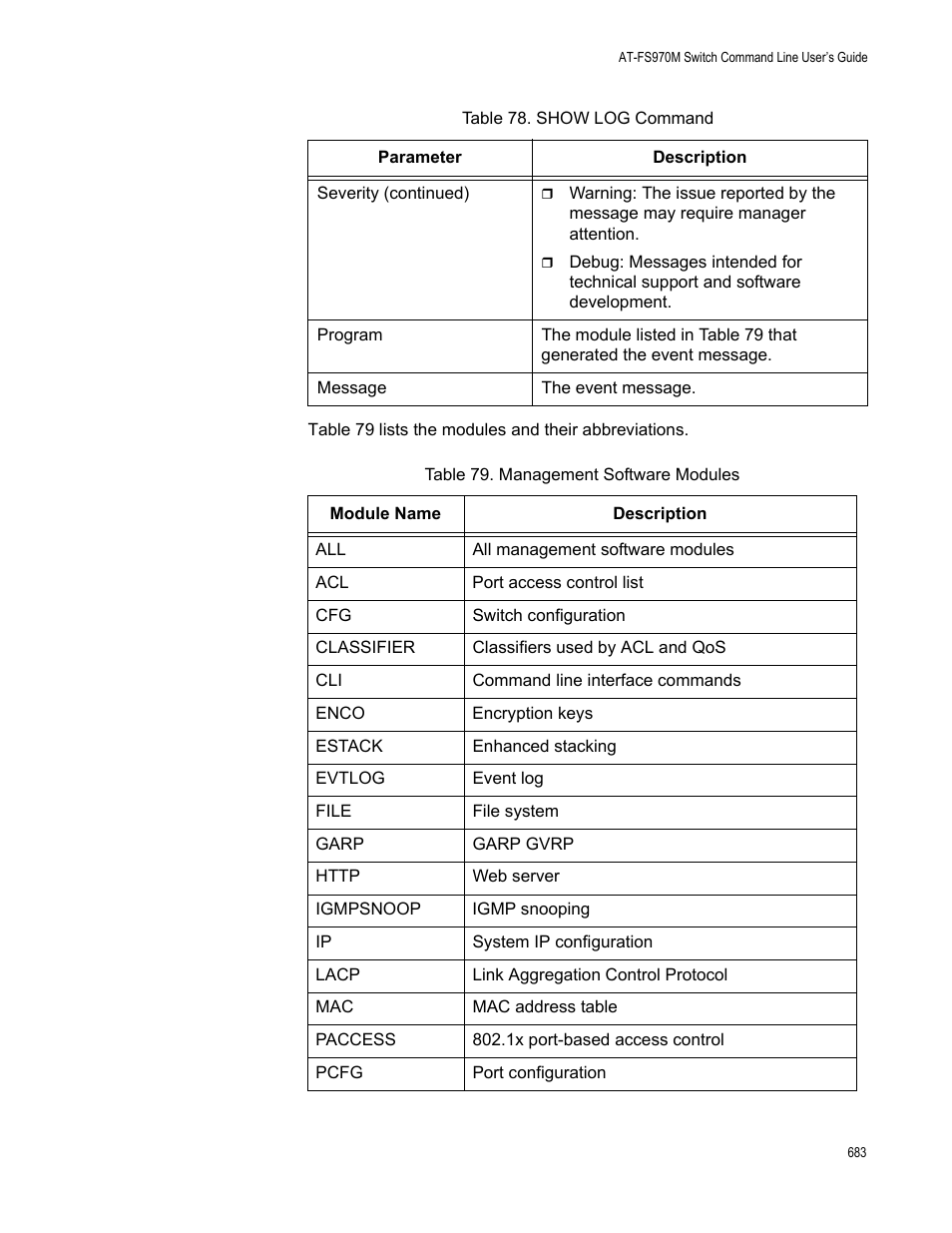 Table 79. management software modules | Allied Telesis AT-FS970M Series User Manual | Page 683 / 1938
