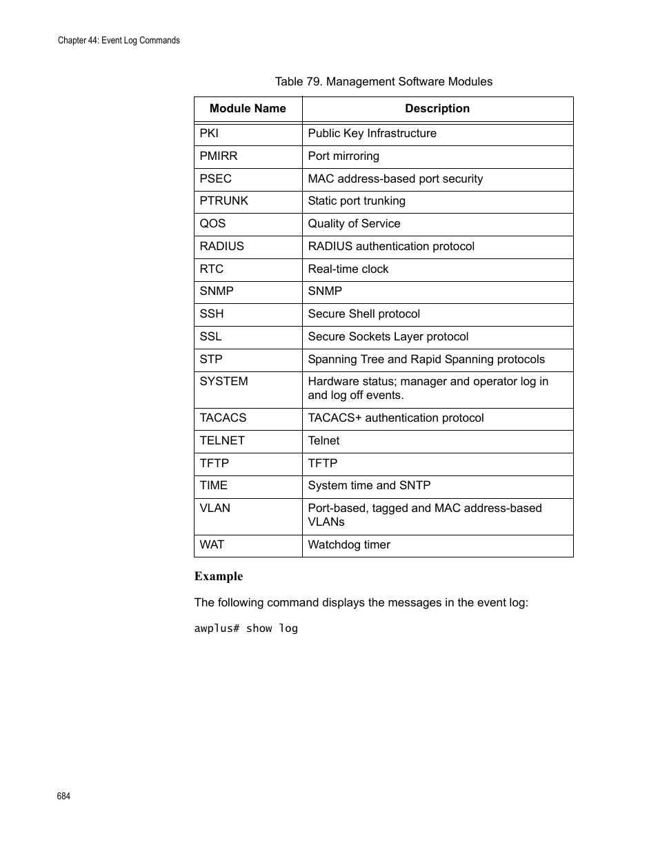 Allied Telesis AT-FS970M Series User Manual | Page 684 / 1938