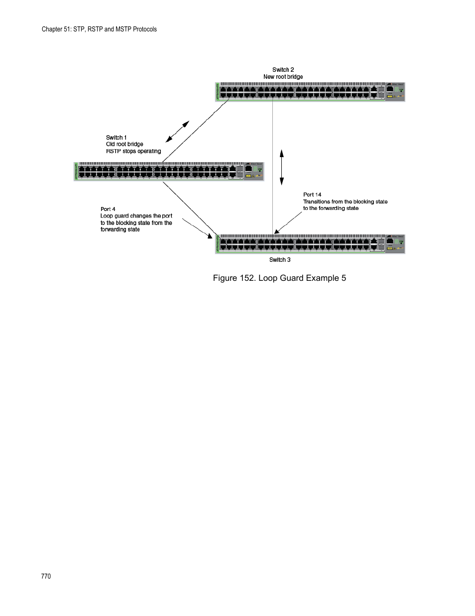 Figure 152. loop guard example 5 | Allied Telesis AT-FS970M Series User Manual | Page 770 / 1938