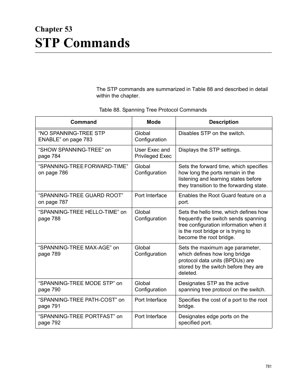 Chapter 53, Stp commands, Table 88. spanning tree protocol commands | Allied Telesis AT-FS970M Series User Manual | Page 781 / 1938