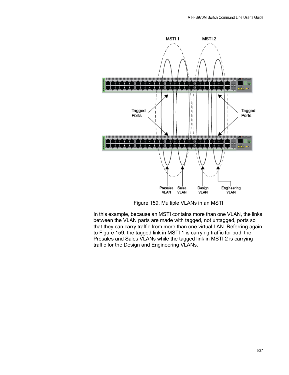 Figure 159. multiple vlans in an msti | Allied Telesis AT-FS970M Series User Manual | Page 837 / 1938