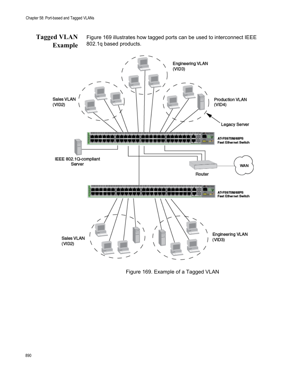 Tagged vlan example, Figure 169. example of a tagged vlan | Allied Telesis AT-FS970M Series User Manual | Page 890 / 1938