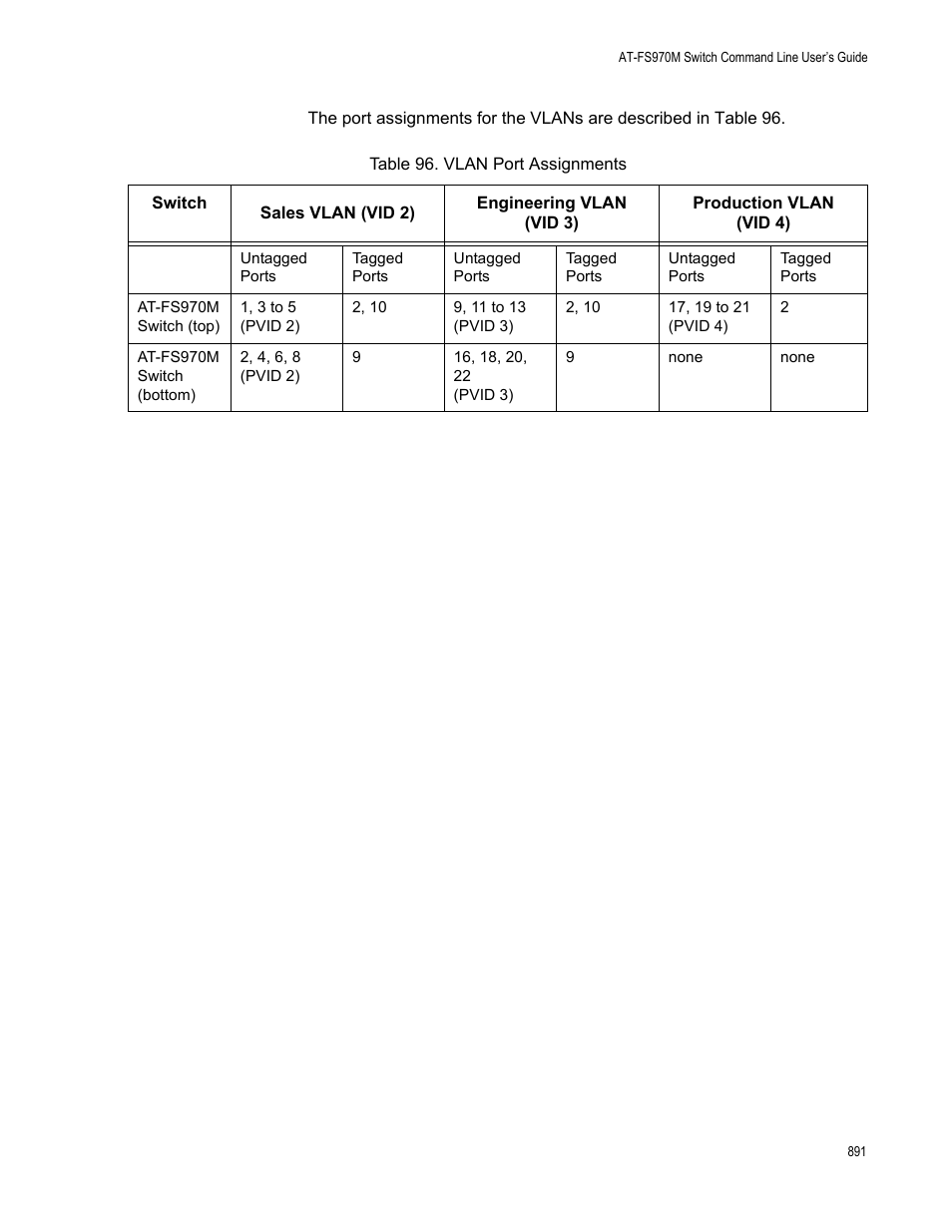 Table 96. vlan port assignments | Allied Telesis AT-FS970M Series User Manual | Page 891 / 1938