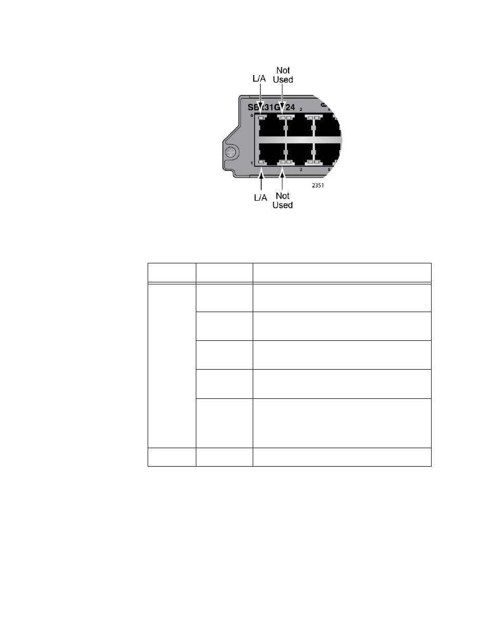 Figure 13: port leds on the at-sbx31gt24 line card, Table 6. port leds on the at-sbx31gt24 line card | Allied Telesis AT-SBx31CFC960 User Manual | Page 36 / 288