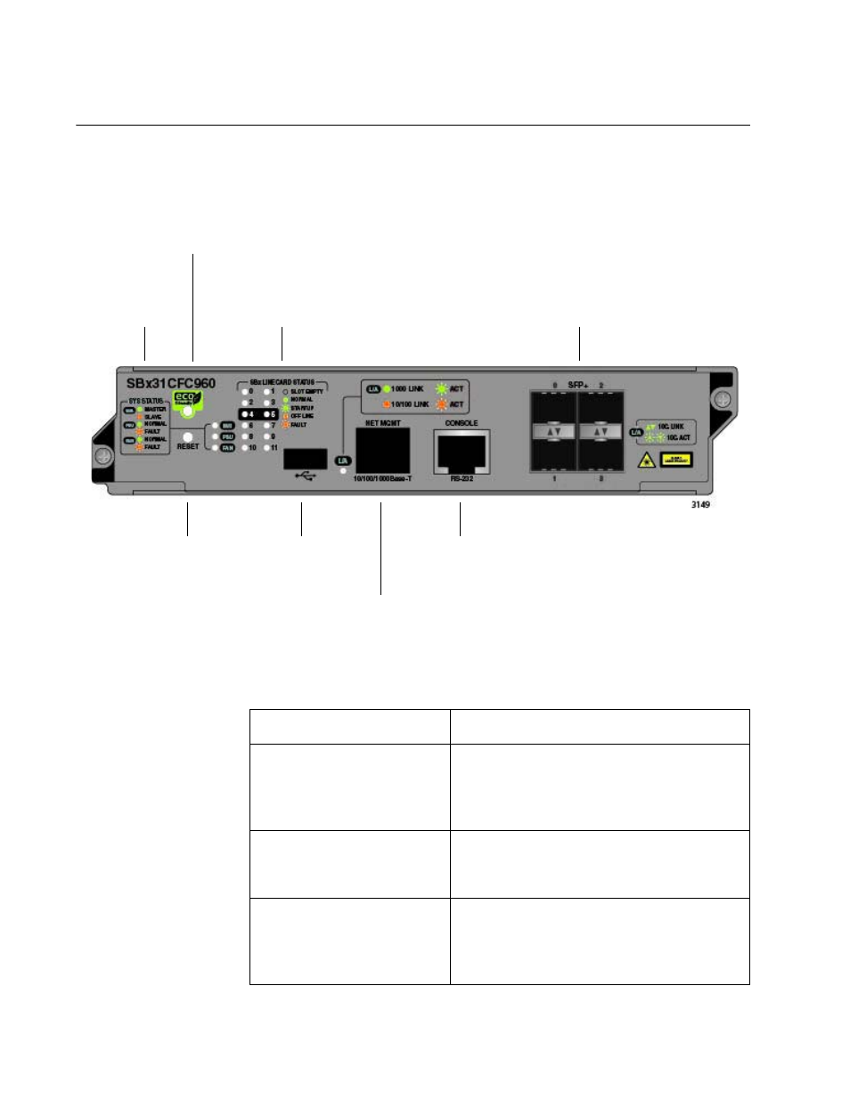Hardware components, Figure 31: at-sbx31cfc960 controller fabric card | Allied Telesis AT-SBx31CFC960 User Manual | Page 64 / 288