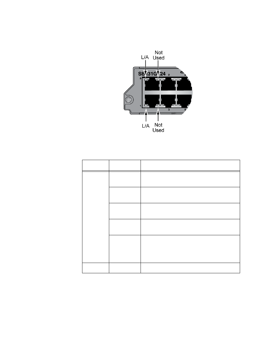 Leds, Figure 13: port leds on the at-sbx31gt24 line card, Table 6. port leds on the at-sbx31gt24 line card | Allied Telesis AT-SBx31CFC960 User Manual | Page 36 / 294