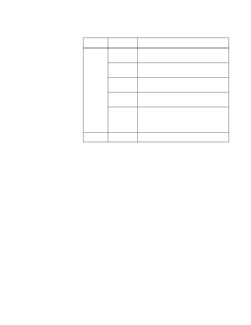 Table 7. port leds for the at-sbx31gt40 line card | Allied Telesis AT-SBx31CFC960 User Manual | Page 39 / 294