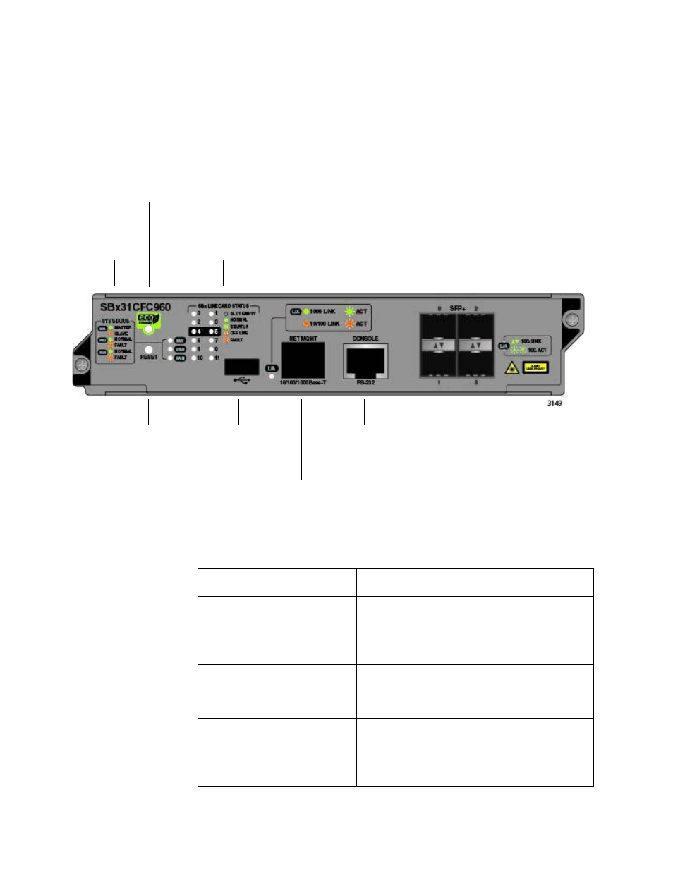 Hardware components, Figure 31: at-sbx31cfc960 controller fabric card | Allied Telesis AT-SBx31CFC960 User Manual | Page 64 / 294