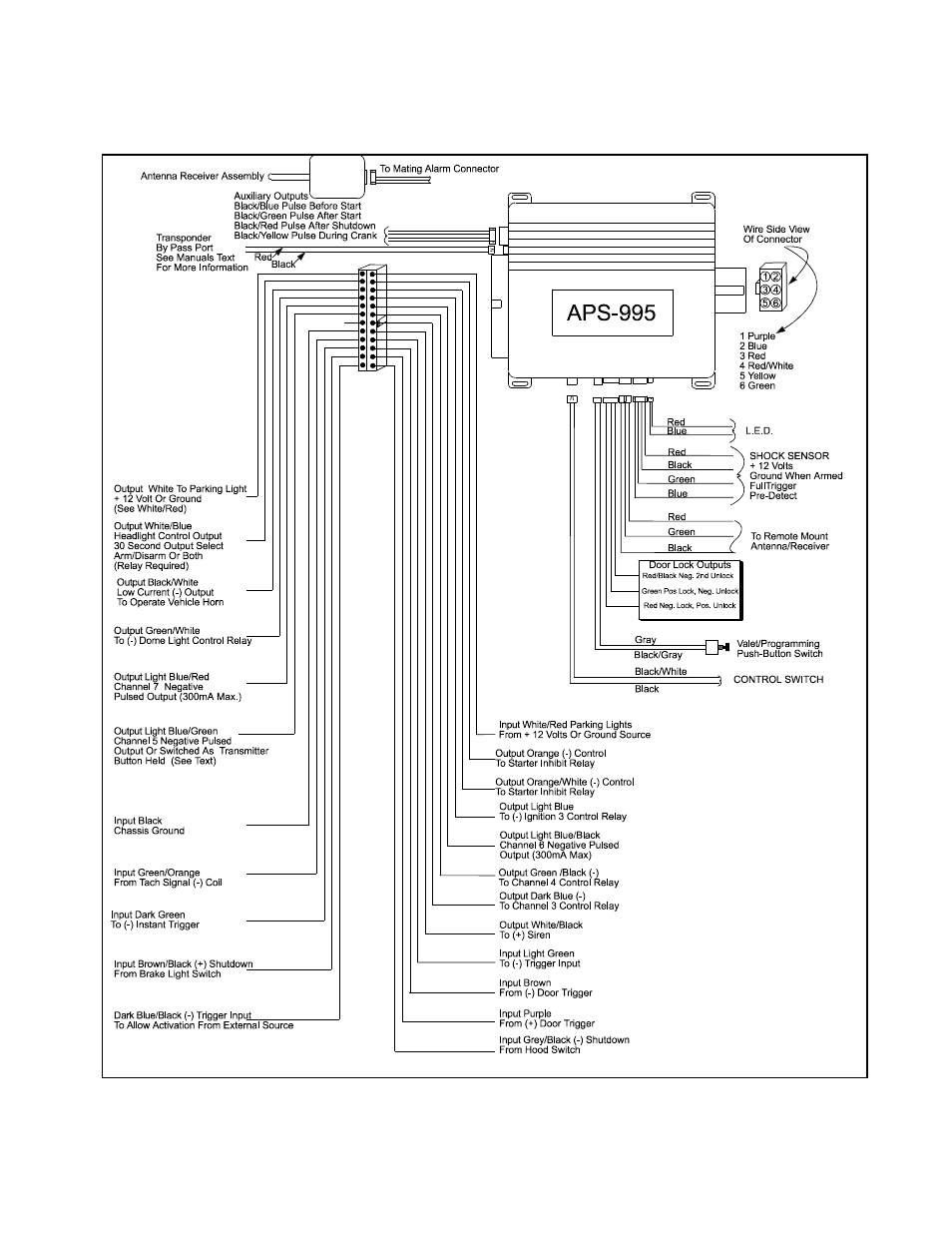 Audiovox APS-995 User Manual | Page 24 / 24