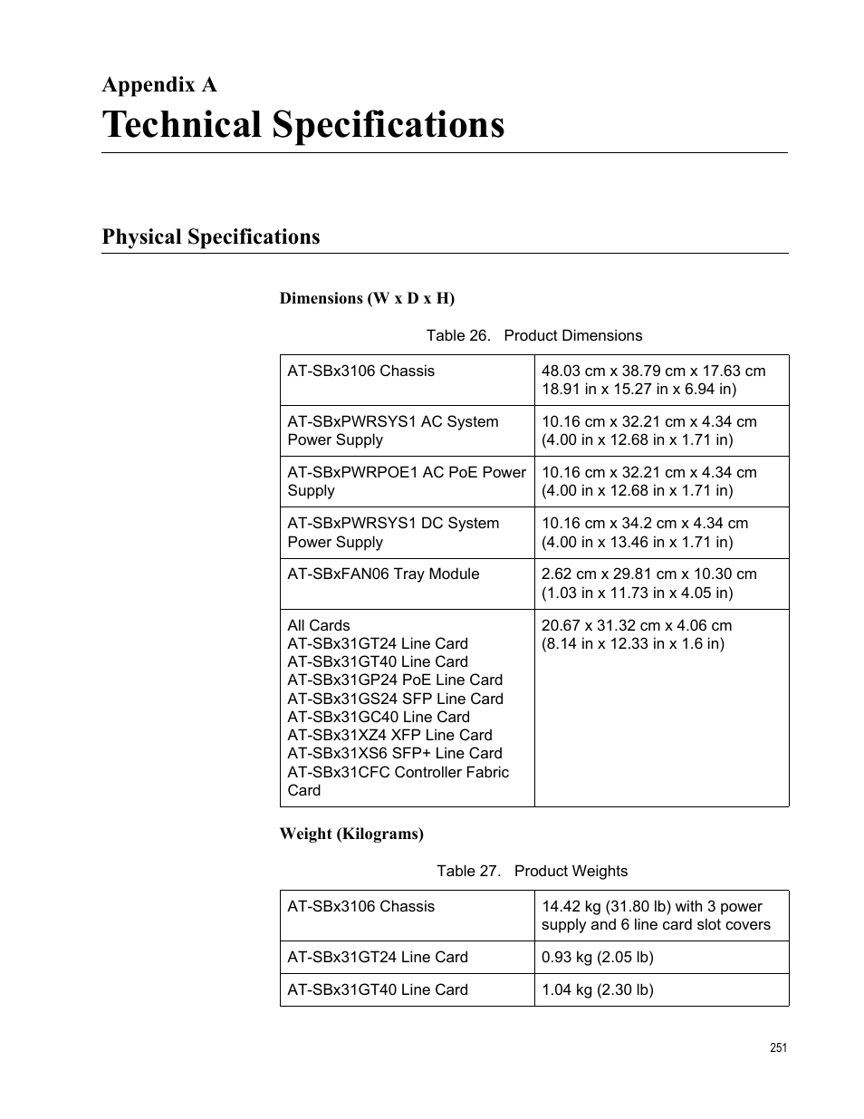 Appendix a, Technical specifications, Physical specifications | Allied Telesis SwitchBlade x3106 User Manual | Page 251 / 260