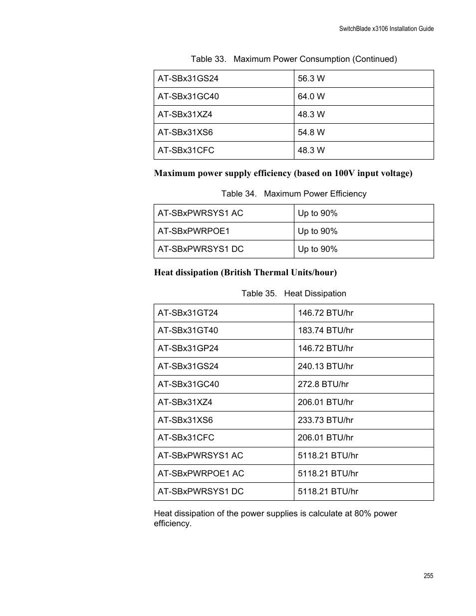 Allied Telesis SwitchBlade x3106 User Manual | Page 255 / 260