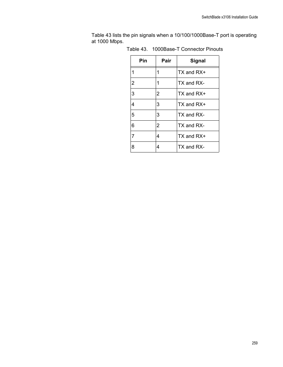 1000base-t connector pinouts | Allied Telesis SwitchBlade x3106 User Manual | Page 259 / 260