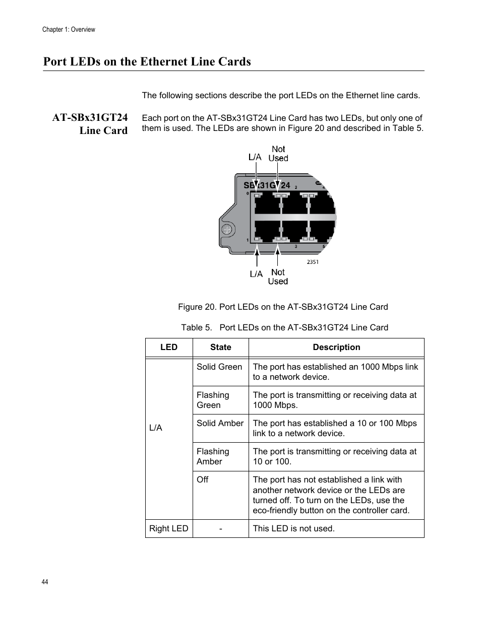 Port leds on the ethernet line cards, At-sbx31gt24 line card, Figure 20: port leds on the at-sbx31gt24 line card | Table 5. port leds on the at-sbx31gt24 line card | Allied Telesis SwitchBlade x3106 User Manual | Page 44 / 260