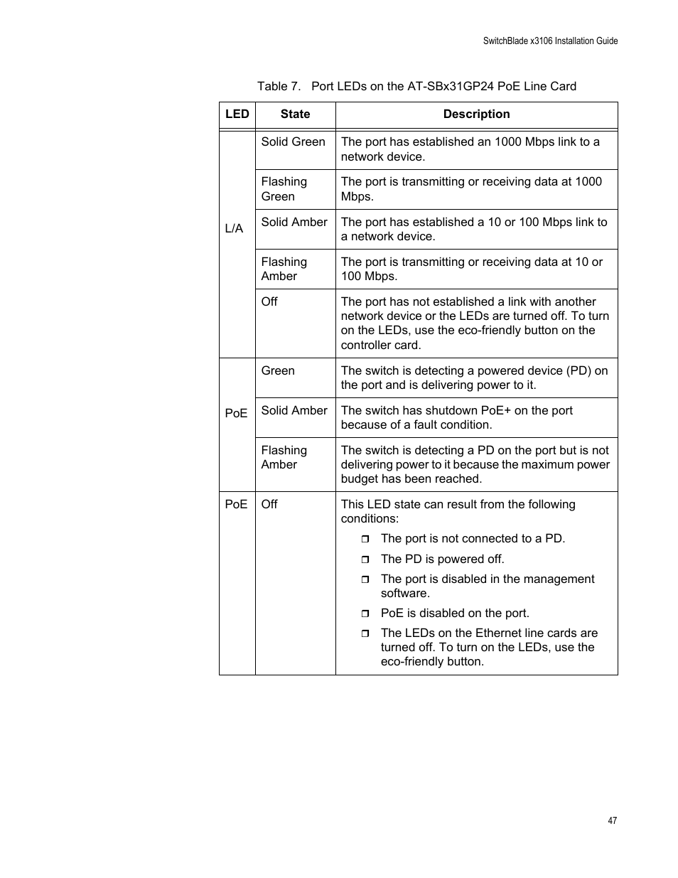 Allied Telesis SwitchBlade x3106 User Manual | Page 47 / 260
