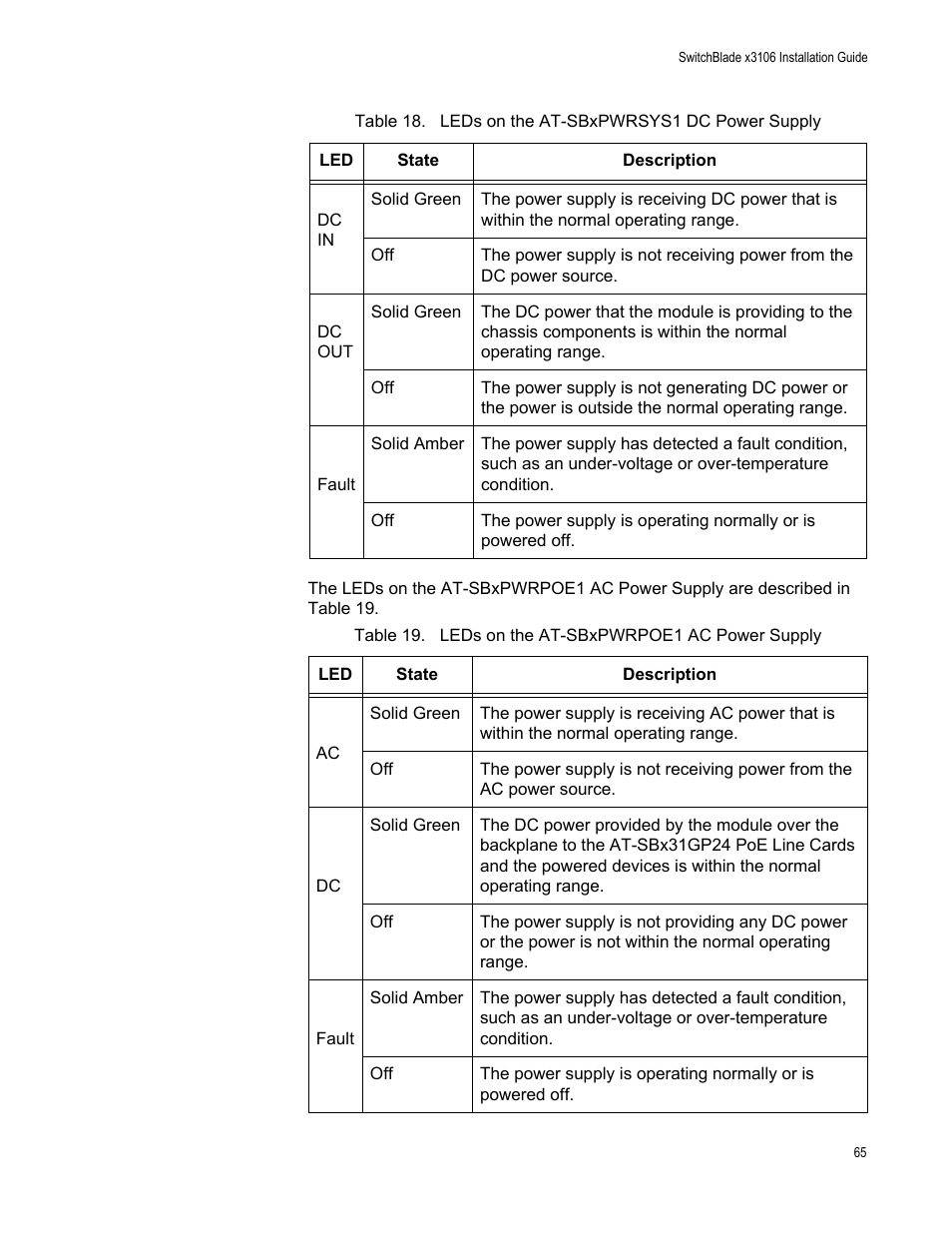 Allied Telesis SwitchBlade x3106 User Manual | Page 65 / 260