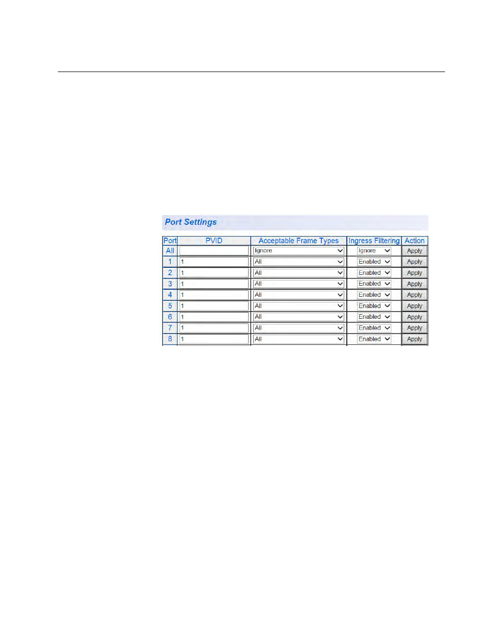 Tagged vlan port settings | Allied Telesis AT-GS950/8 User Manual | Page 171 / 404