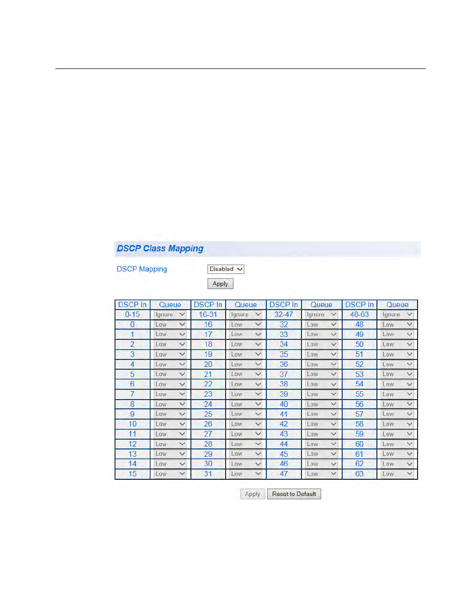 Associate dscp classes to egress queues | Allied Telesis AT-GS950/8 User Manual | Page 201 / 404