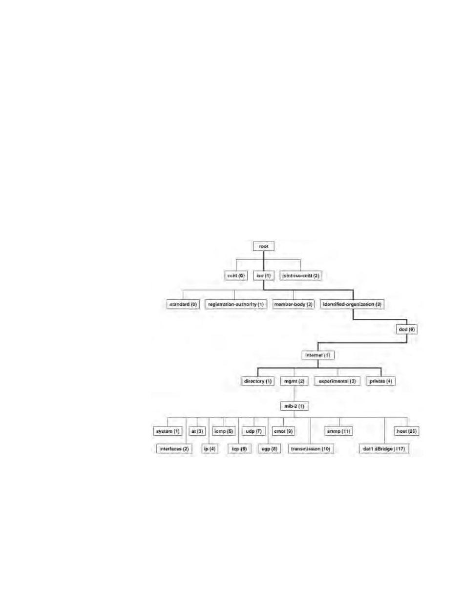 Snmpv3 privacy protocol, Snmpv3 mib views, Snmpv3 privacy protocol snmpv3 mib views | Figure 83. mib tree | Allied Telesis AT-GS950/8 User Manual | Page 225 / 404