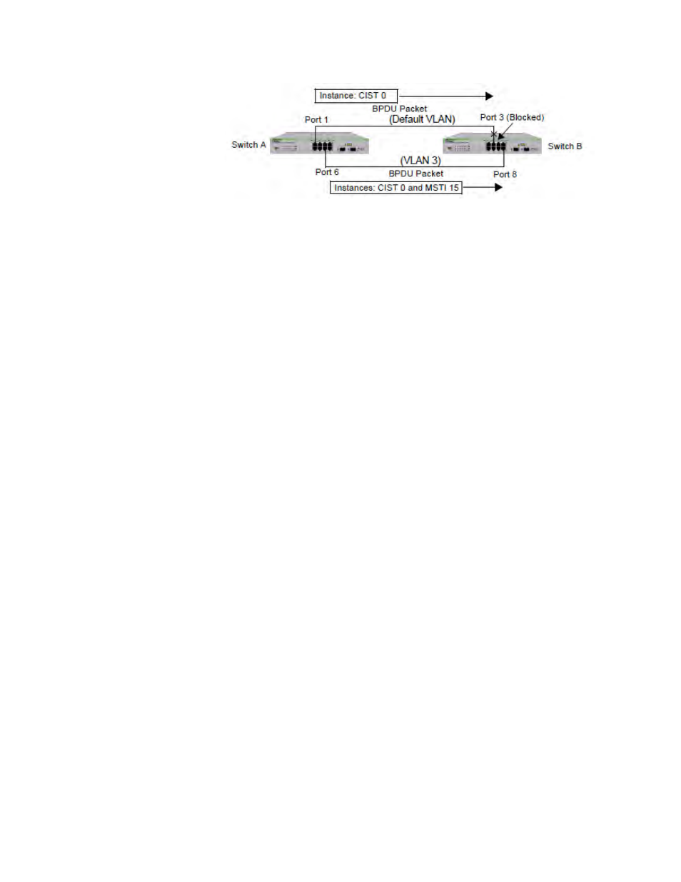 Figure 158. cist and vlan guideline - example 2 | Allied Telesis AT-GS950/8 User Manual | Page 382 / 404