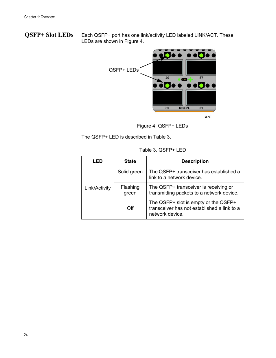 Qsfp+ slot leds, Figure 4: qsfp+ leds, Table 3: qsfp+ led | Allied Telesis AT-DC2552XS User Manual | Page 24 / 84