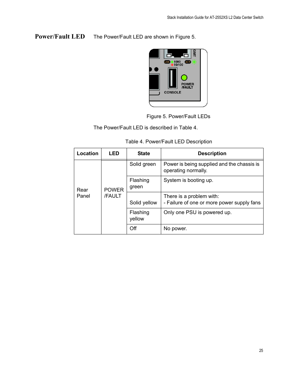 Power/fault led, Figure 5: power/fault leds, Table 4: power/fault led description | Allied Telesis AT-DC2552XS User Manual | Page 25 / 84